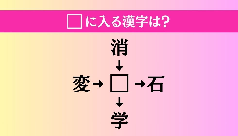 【穴埋め熟語クイズ Vol.956】□に漢字を入れて4つの熟語を完成させてください
