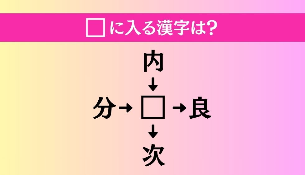 【穴埋め熟語クイズ Vol.771】□に漢字を入れて4つの熟語を完成させてください