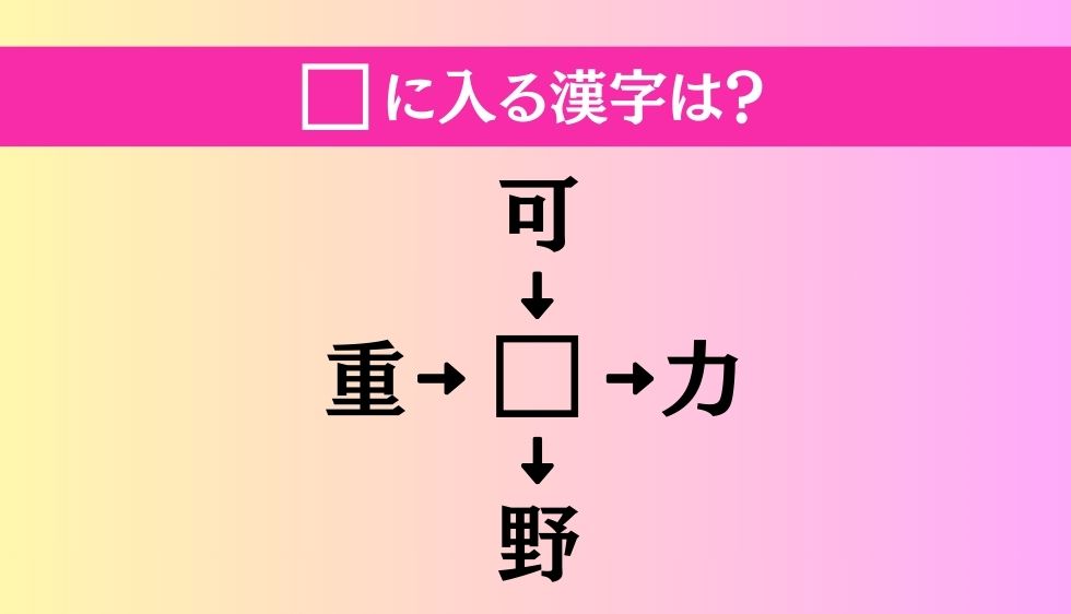 【穴埋め熟語クイズ Vol.1137】□に漢字を入れて4つの熟語を完成させてください
