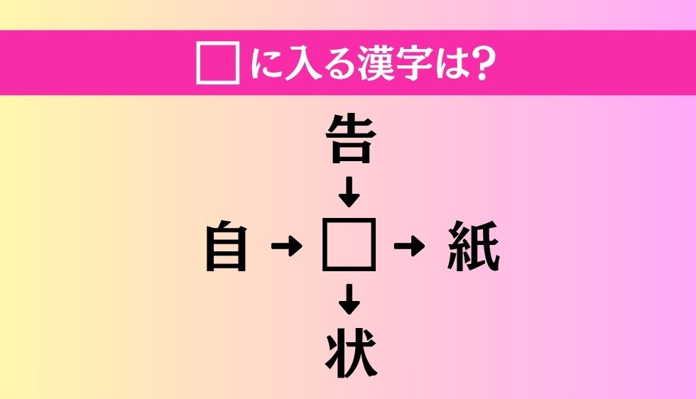 【穴埋め熟語クイズ Vol.5063】□に漢字を入れて4つの熟語を完成させてください