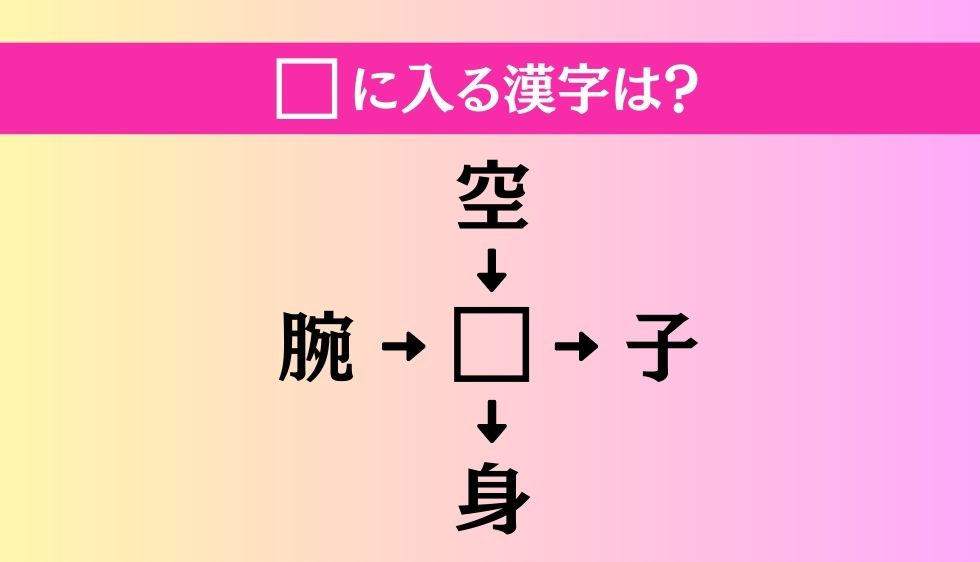 【穴埋め熟語クイズ Vol.2】□に漢字を入れて4つの熟語を完成させてください