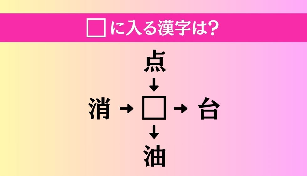 【穴埋め熟語クイズ Vol.4837】□に漢字を入れて4つの熟語を完成させてください