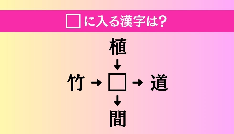 【穴埋め熟語クイズ Vol.4518】□に漢字を入れて4つの熟語を完成させてください