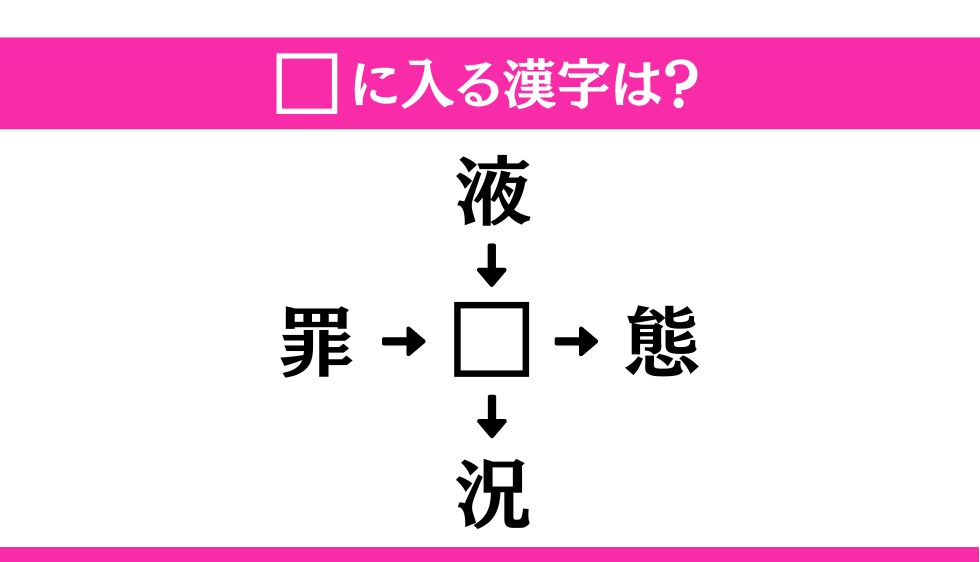 【穴埋め熟語クイズ Vol.52】□に漢字を入れて4つの熟語を完成させてください