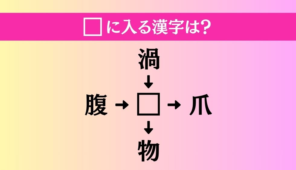 【穴埋め熟語クイズ Vol.3960】□に漢字を入れて4つの熟語を完成させてください