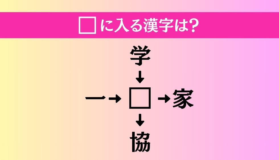 【穴埋め熟語クイズ Vol.639】□に漢字を入れて4つの熟語を完成させてください
