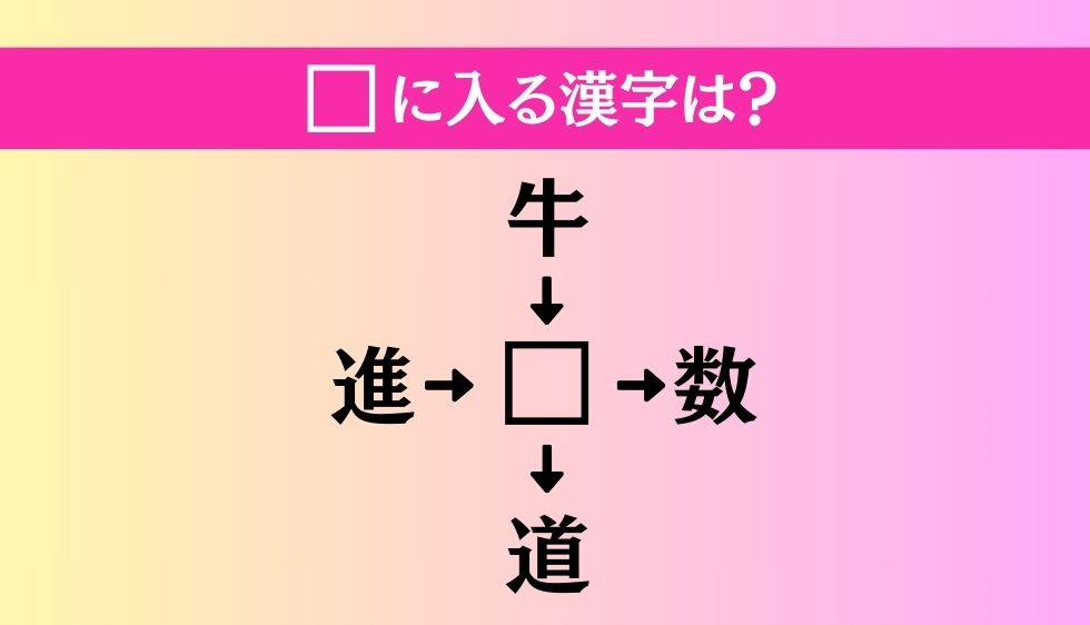 【穴埋め熟語クイズ Vol.1177】□に漢字を入れて4つの熟語を完成させてください