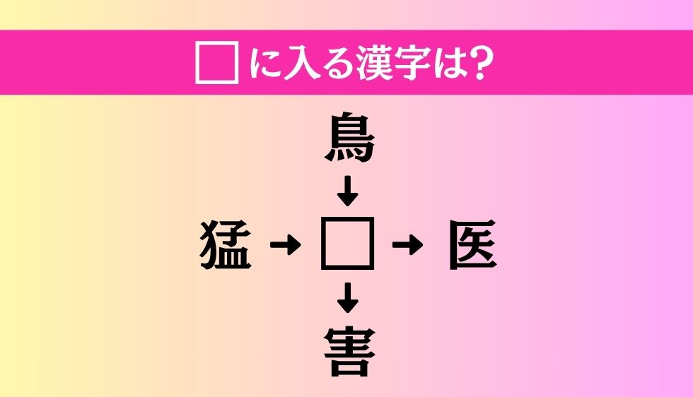 【穴埋め熟語クイズ Vol.4858】□に漢字を入れて4つの熟語を完成させてください