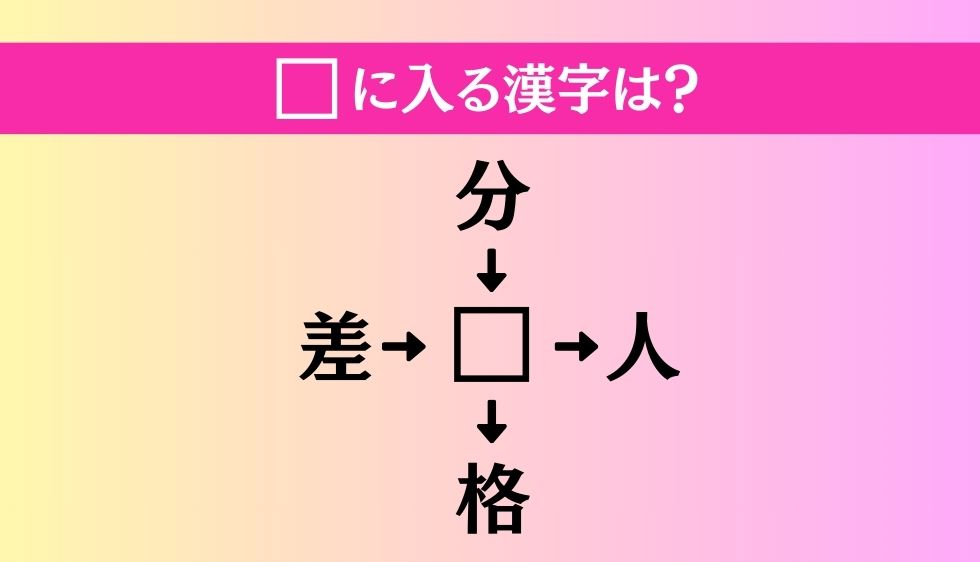 【穴埋め熟語クイズ Vol.1285】□に漢字を入れて4つの熟語を完成させてください