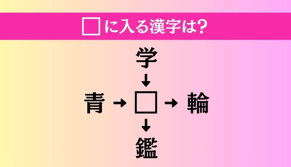【穴埋め熟語クイズ Vol.4586】□に漢字を入れて4つの熟語を完成させてください