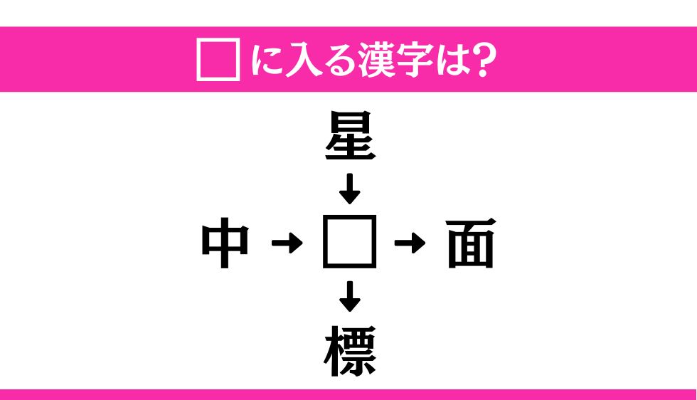 【穴埋め熟語クイズ Vol.54】□に漢字を入れて4つの熟語を完成させてください