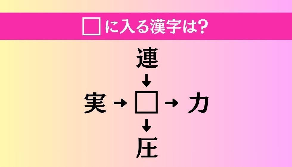 【穴埋め熟語クイズ Vol.4972】□に漢字を入れて4つの熟語を完成させてください