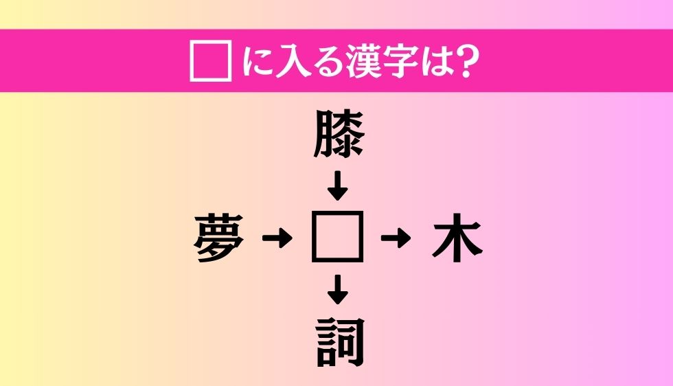 【穴埋め熟語クイズ Vol.4263】□に漢字を入れて4つの熟語を完成させてください