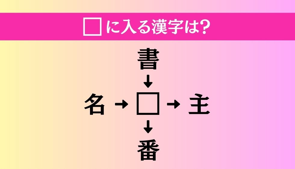 【穴埋め熟語クイズ Vol.164】□に漢字を入れて4つの熟語を完成させてください