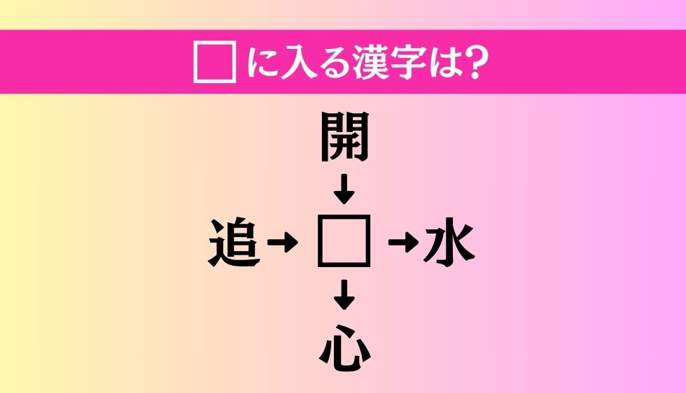 【穴埋め熟語クイズ Vol.1024】□に漢字を入れて4つの熟語を完成させてください