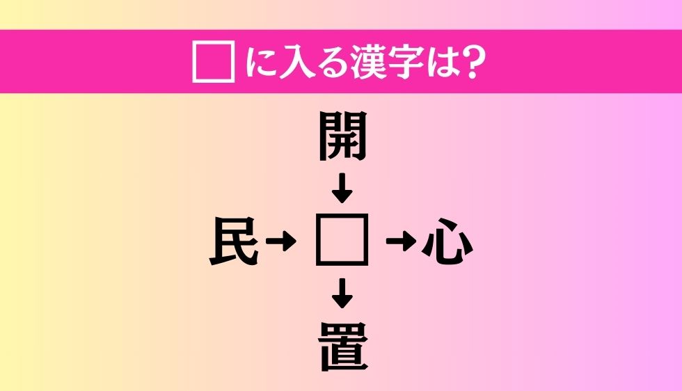 【穴埋め熟語クイズ Vol.841】□に漢字を入れて4つの熟語を完成させてください