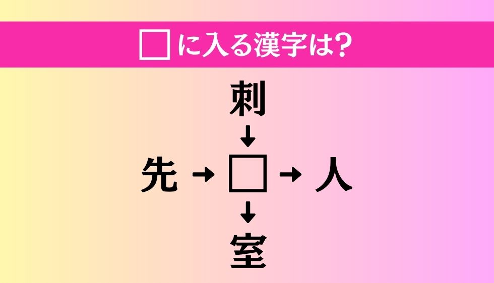 【穴埋め熟語クイズ Vol.120】□に漢字を入れて4つの熟語を完成させてください