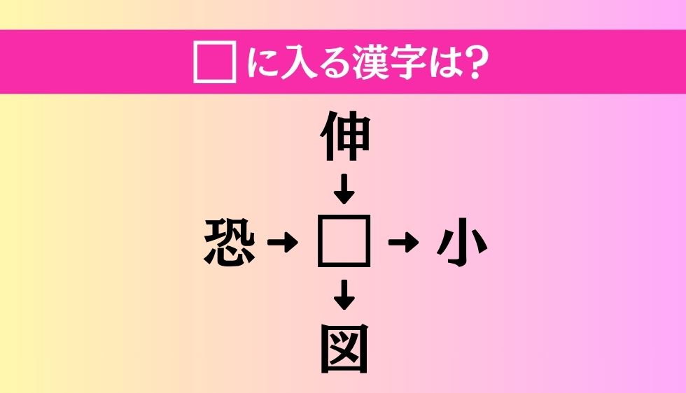 【穴埋め熟語クイズ Vol.3794】□に漢字を入れて4つの熟語を完成させてください