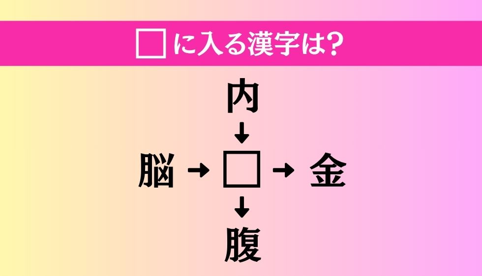 【穴埋め熟語クイズ Vol.4486】□に漢字を入れて4つの熟語を完成させてください