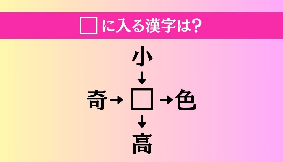 【穴埋め熟語クイズ Vol.1431】□に漢字を入れて4つの熟語を完成させてください