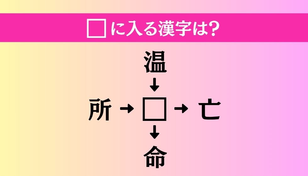 【穴埋め熟語クイズ Vol.4549】□に漢字を入れて4つの熟語を完成させてください