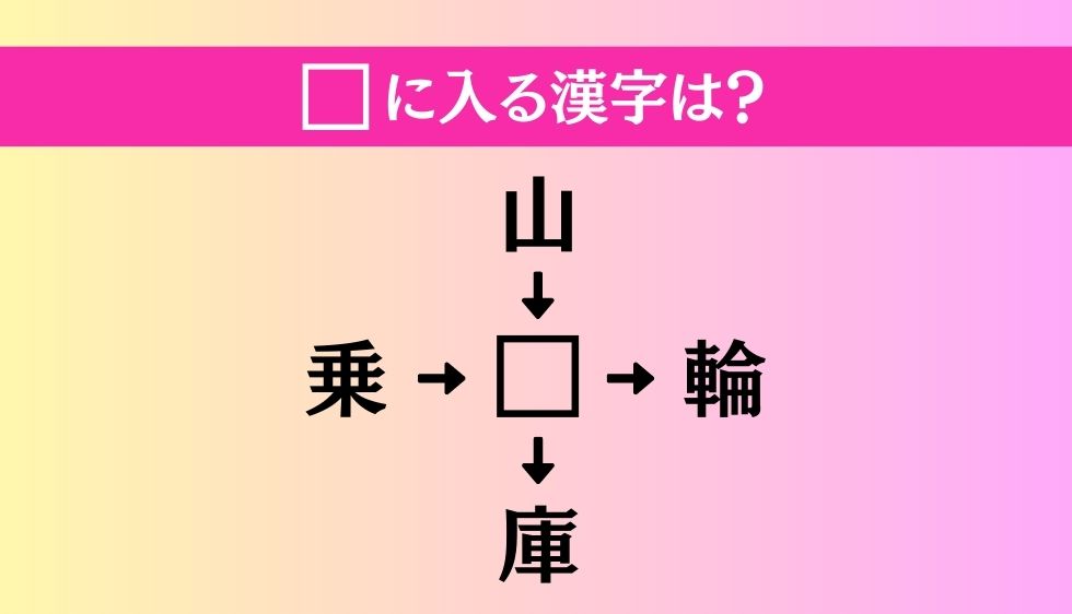 【穴埋め熟語クイズ Vol.16】□に漢字を入れて4つの熟語を完成させてください