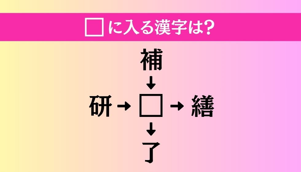 【穴埋め熟語クイズ Vol.3785】□に漢字を入れて4つの熟語を完成させてください