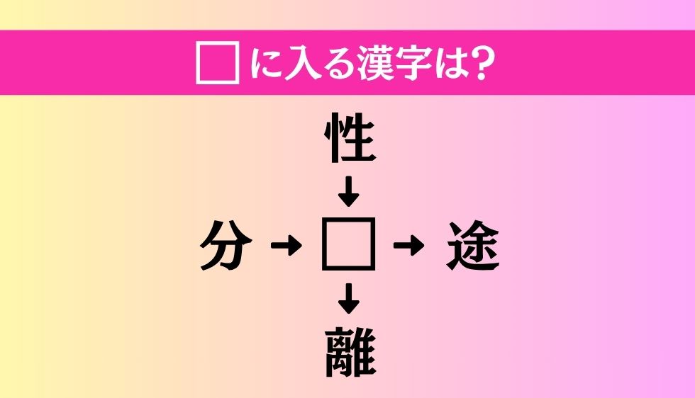 【穴埋め熟語クイズ Vol.4908】□に漢字を入れて4つの熟語を完成させてください