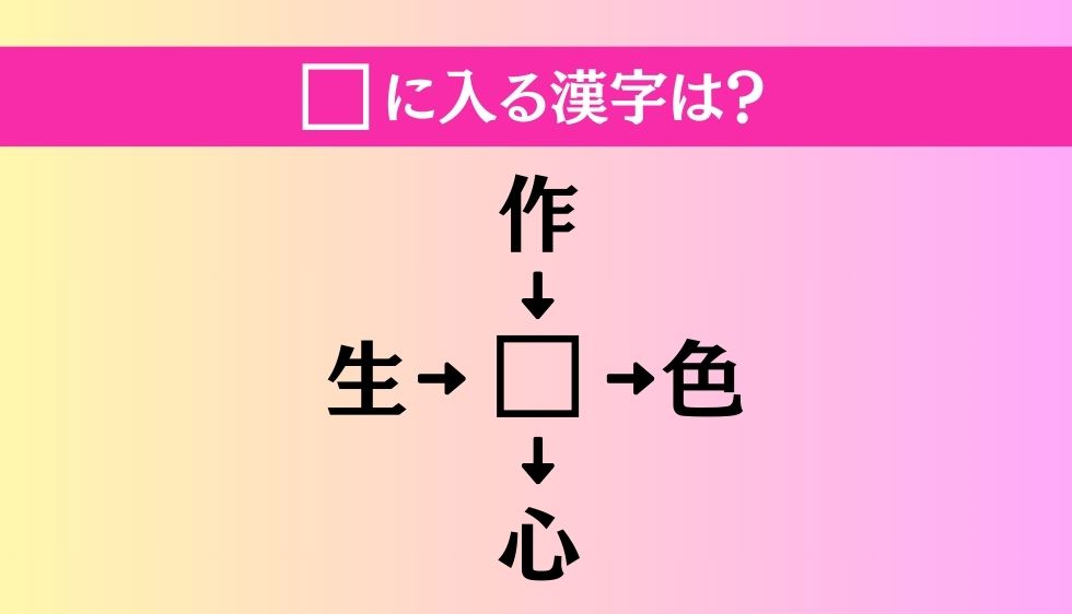 【穴埋め熟語クイズ Vol.945】□に漢字を入れて4つの熟語を完成させてください