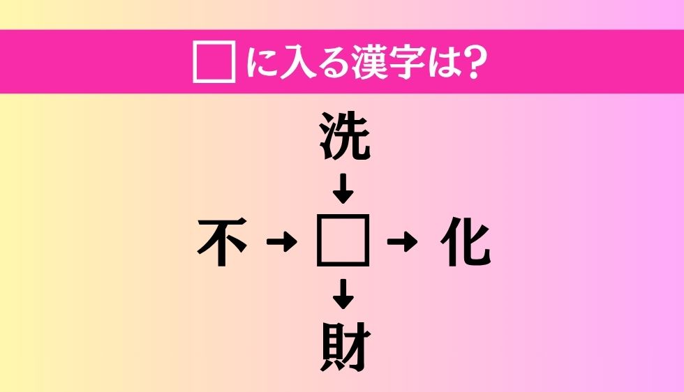 【穴埋め熟語クイズ Vol.4796】□に漢字を入れて4つの熟語を完成させてください