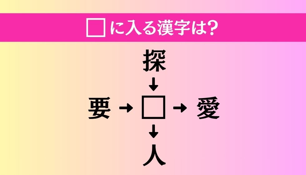 【穴埋め熟語クイズ Vol.4572】□に漢字を入れて4つの熟語を完成させてください