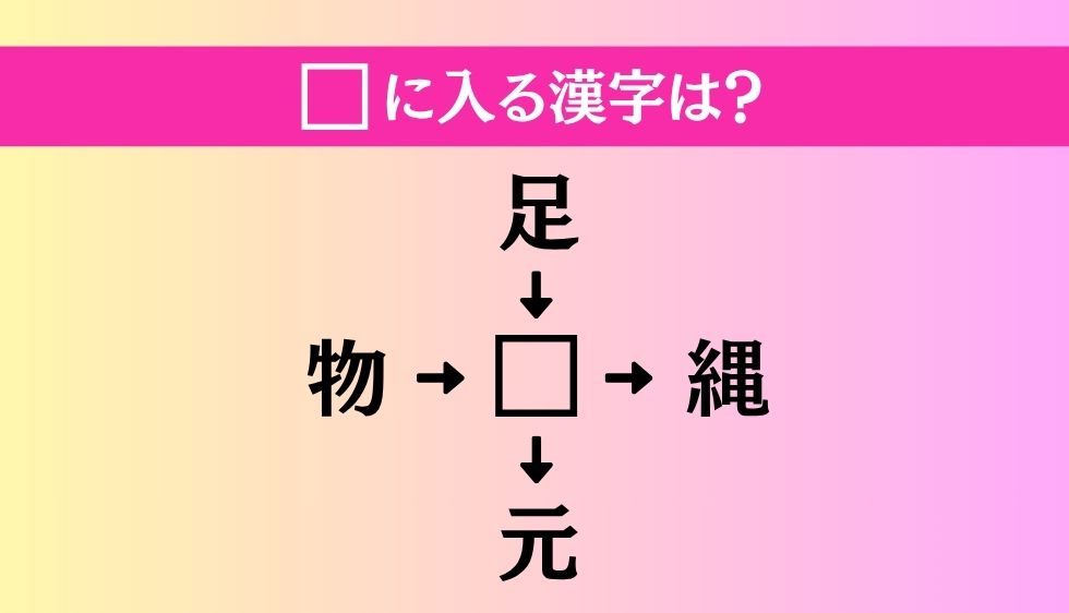【穴埋め熟語クイズ Vol.4845】□に漢字を入れて4つの熟語を完成させてください