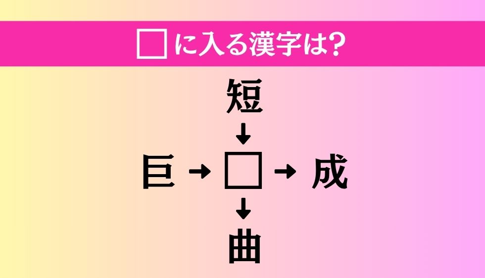 【穴埋め熟語クイズ Vol.4861】□に漢字を入れて4つの熟語を完成させてください