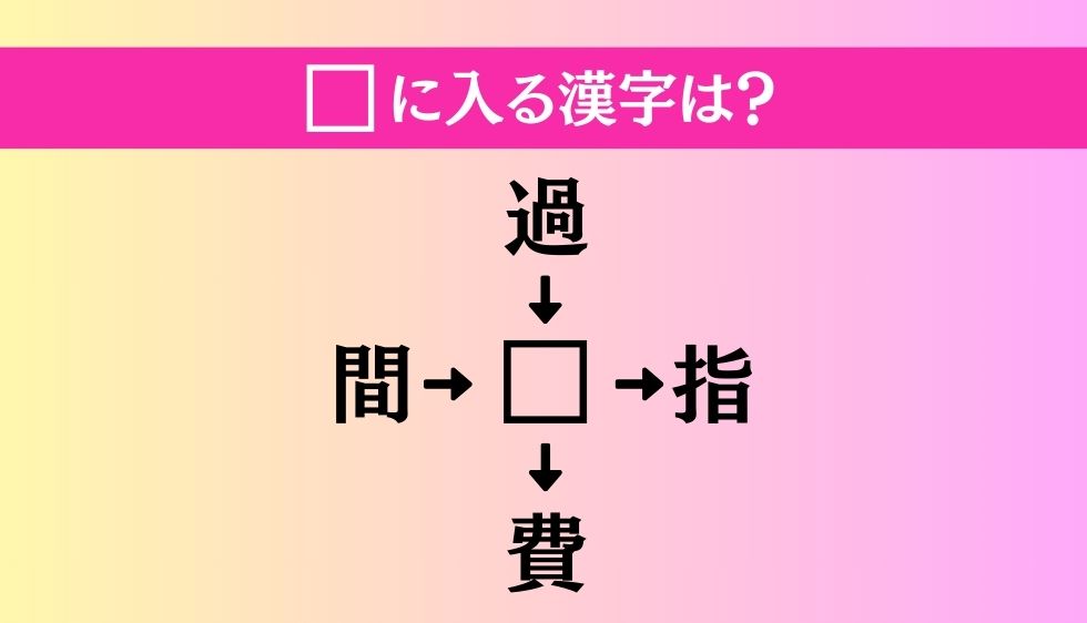 【穴埋め熟語クイズ Vol.622】□に漢字を入れて4つの熟語を完成させてください