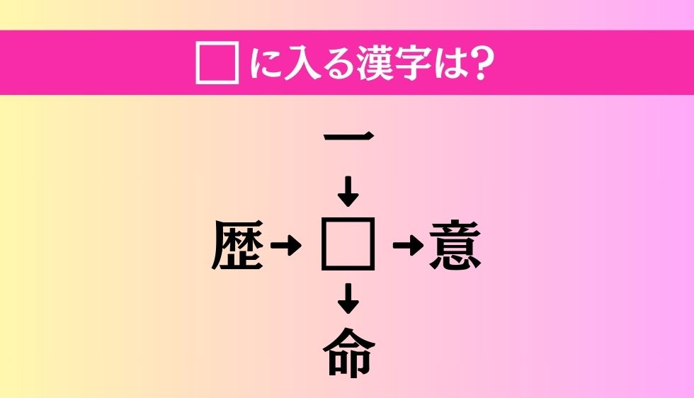 【穴埋め熟語クイズ Vol.1172】□に漢字を入れて4つの熟語を完成させてください