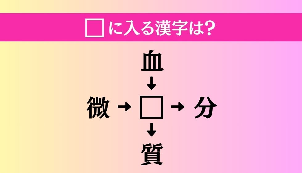 【穴埋め熟語クイズ Vol.4442】□に漢字を入れて4つの熟語を完成させてください