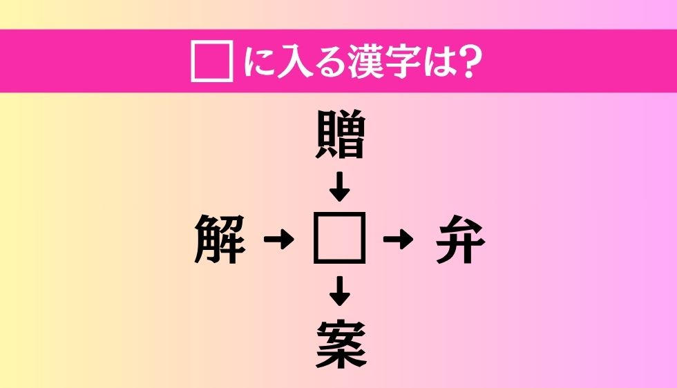 【穴埋め熟語クイズ Vol.4455】□に漢字を入れて4つの熟語を完成させてください