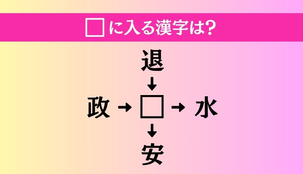 【穴埋め熟語クイズ Vol.4653】□に漢字を入れて4つの熟語を完成させてください