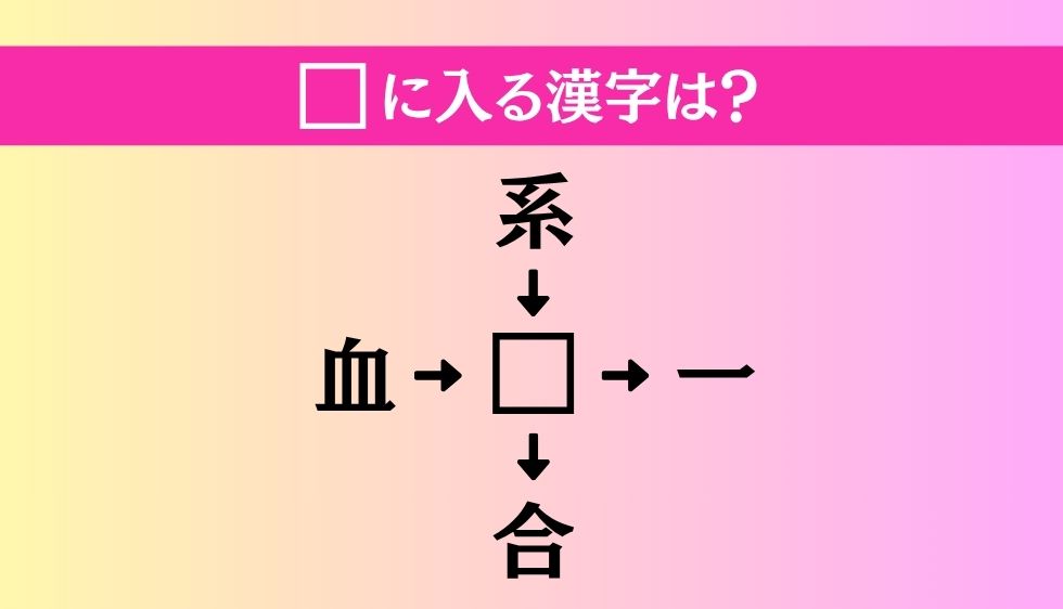 【穴埋め熟語クイズ Vol.3803】□に漢字を入れて4つの熟語を完成させてください
