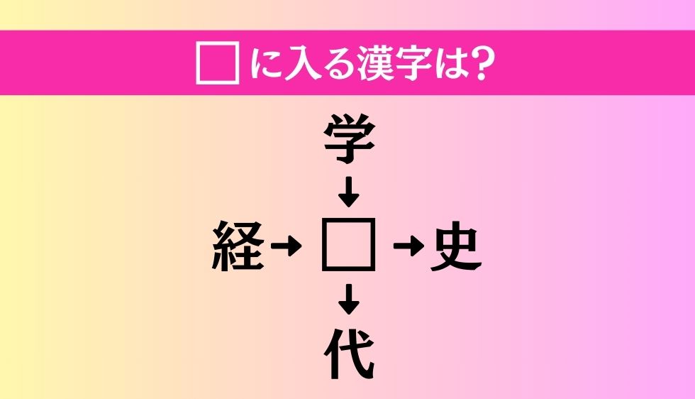 【穴埋め熟語クイズ Vol.574】□に漢字を入れて4つの熟語を完成させてください