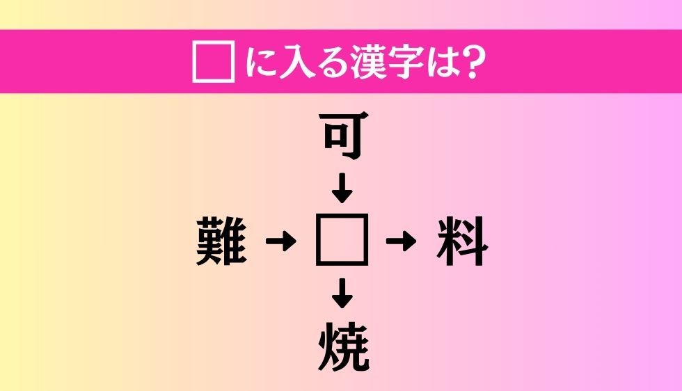 【穴埋め熟語クイズ Vol.3993】□に漢字を入れて4つの熟語を完成させてください