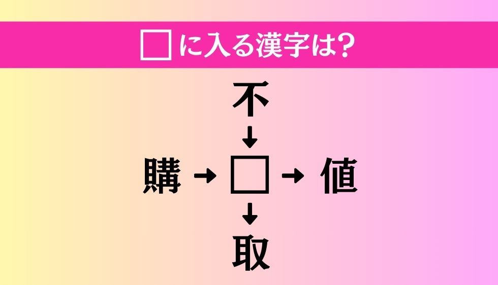 【穴埋め熟語クイズ Vol.4367】□に漢字を入れて4つの熟語を完成させてください