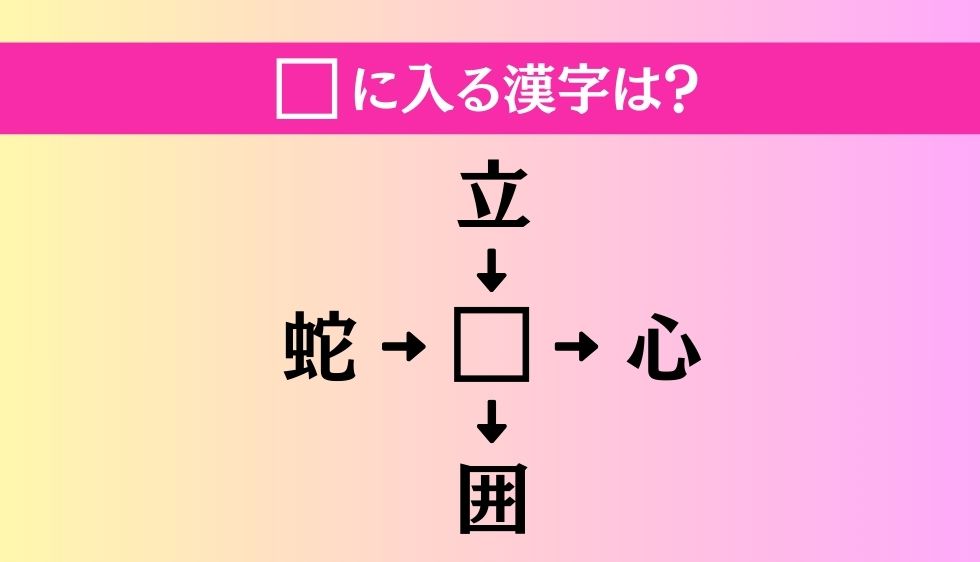 【穴埋め熟語クイズ Vol.3952】□に漢字を入れて4つの熟語を完成させてください