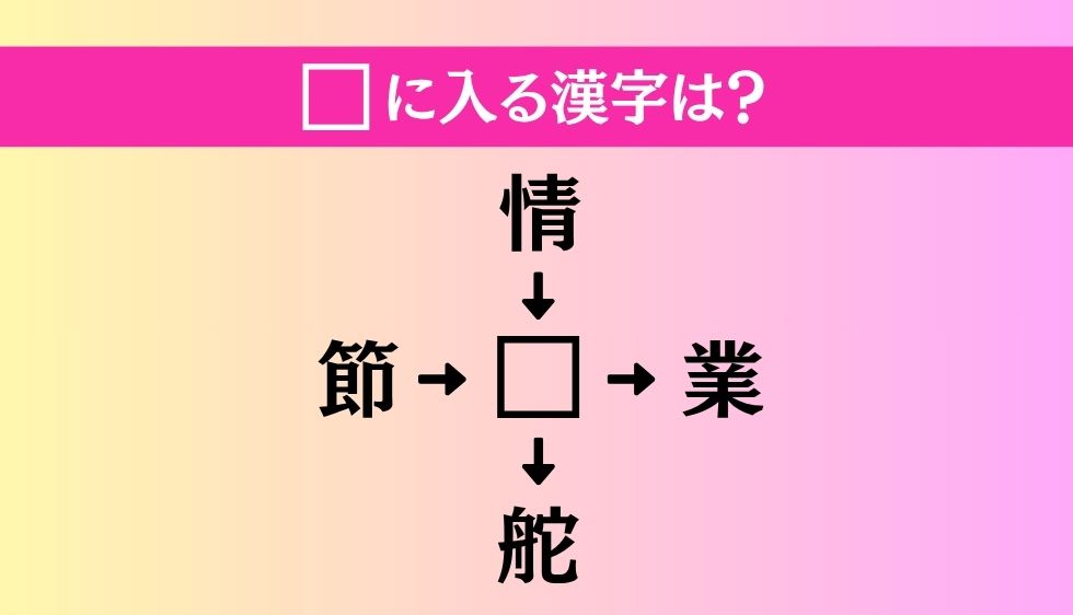 【穴埋め熟語クイズ Vol.3790】□に漢字を入れて4つの熟語を完成させてください