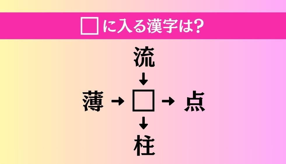 【穴埋め熟語クイズ Vol.4745】□に漢字を入れて4つの熟語を完成させてください