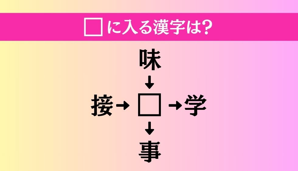 【穴埋め熟語クイズ Vol.619】□に漢字を入れて4つの熟語を完成させてください