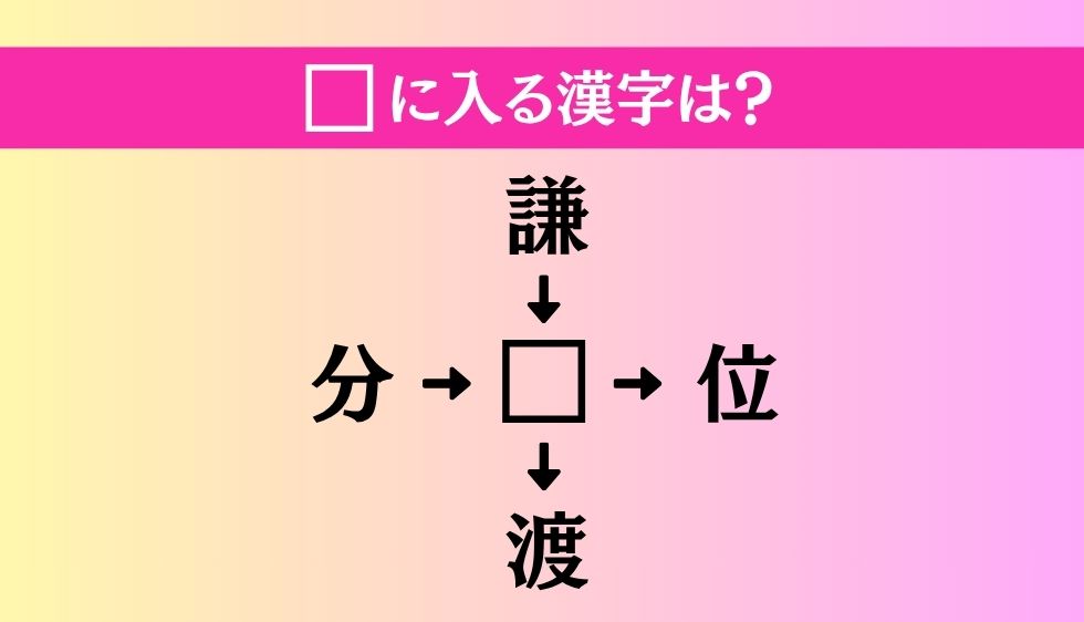 【穴埋め熟語クイズ Vol.4995】□に漢字を入れて4つの熟語を完成させてください