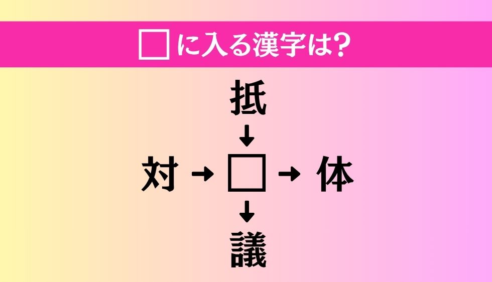 【穴埋め熟語クイズ Vol.4859】□に漢字を入れて4つの熟語を完成させてください