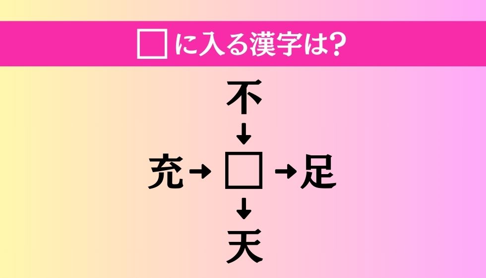 【穴埋め熟語クイズ Vol.1041】□に漢字を入れて4つの熟語を完成させてください