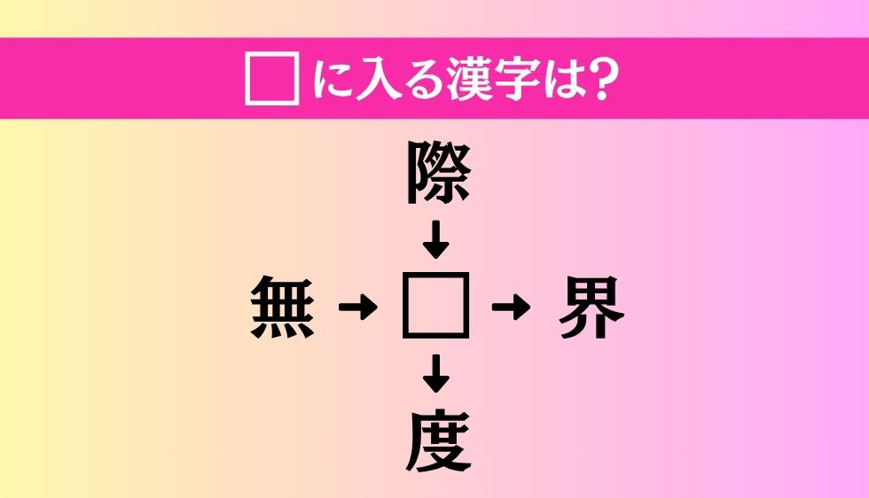 【穴埋め熟語クイズ Vol.4784】□に漢字を入れて4つの熟語を完成させてください